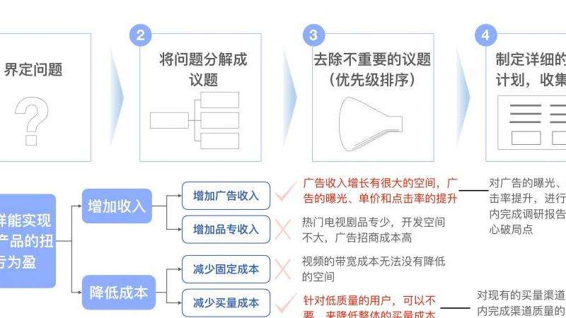 TikTok账号登录无反应解决登录问题的方法